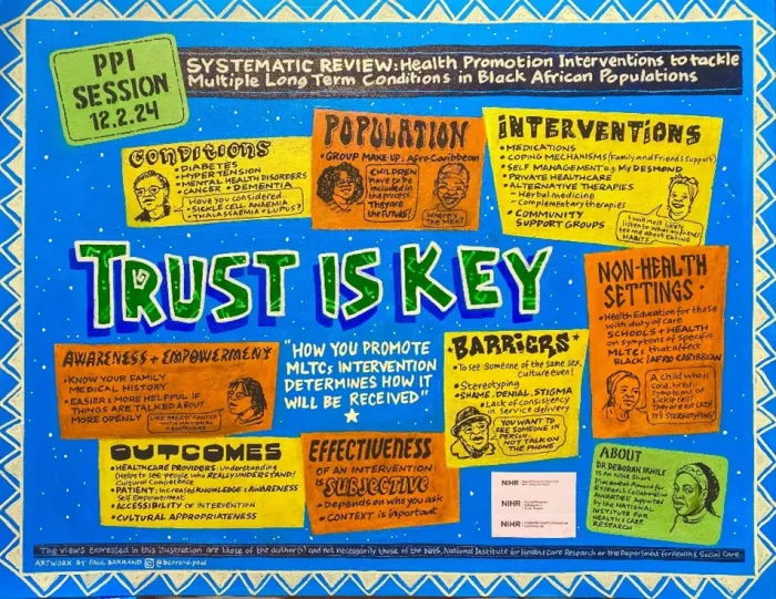 "Infographic titled 'Trust is Key,' summarising findings from a systematic review on health promotion interventions for tackling multiple long-term conditions (MLTCs) in Black African populations